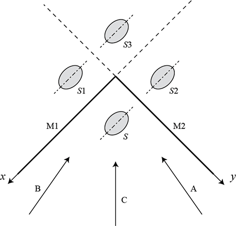 Fig 2