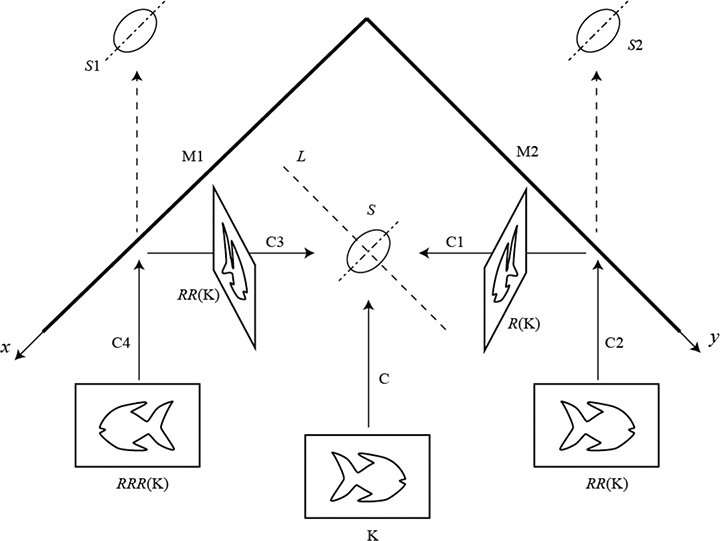 Fig 6